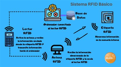 rfid y sus funciones